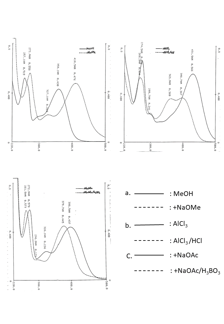 Quercetin 3-O-rutinosideの吸収スペクトル